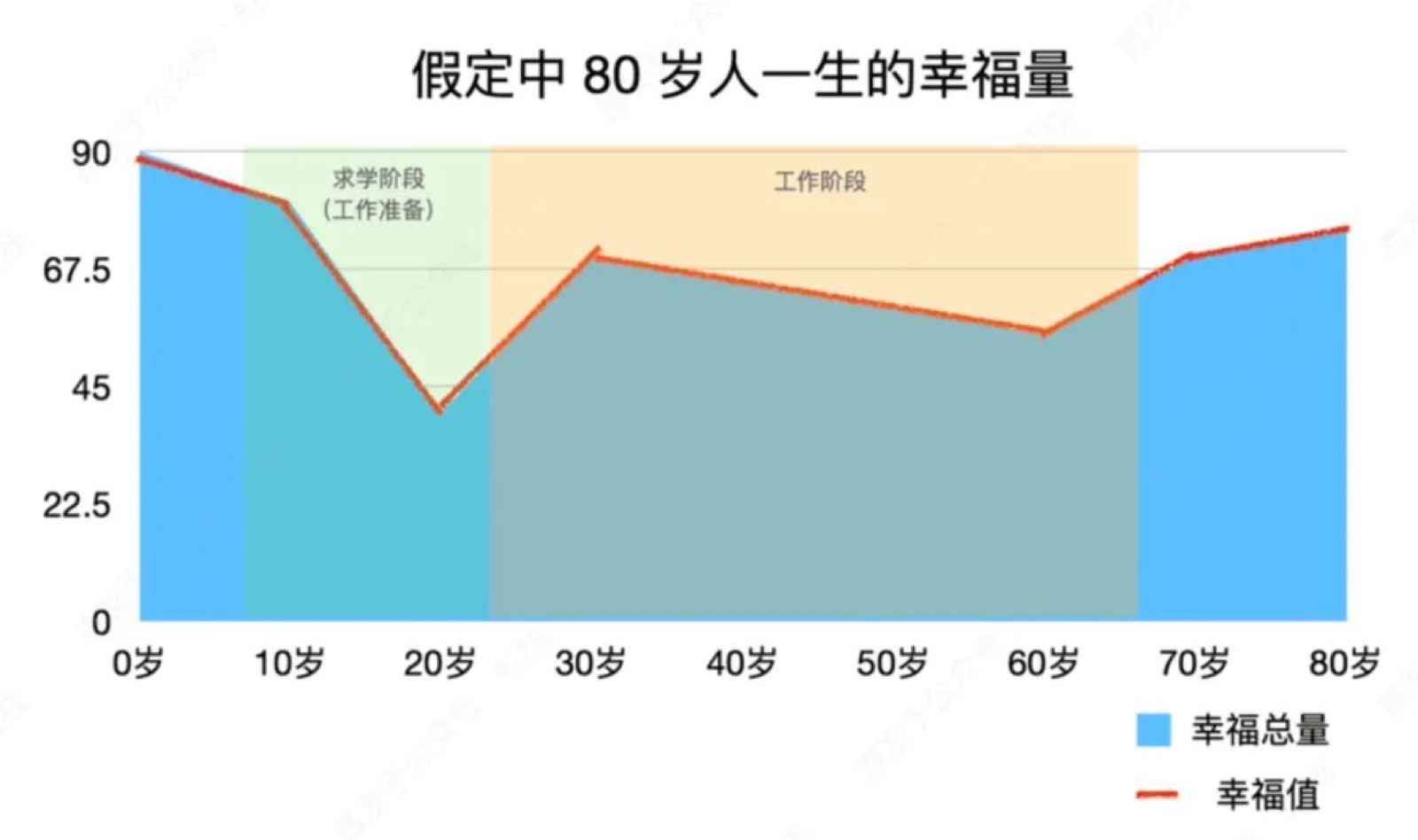 幸福的积分-02