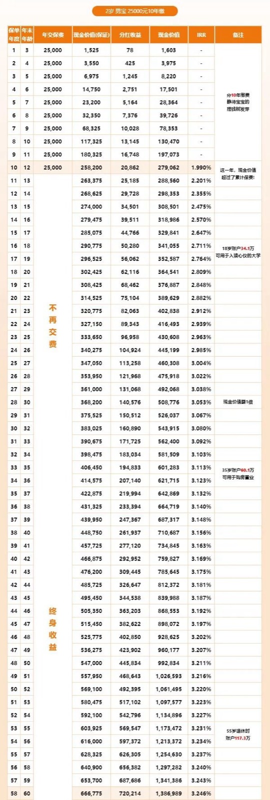 我为什么给孩子买增额寿-02