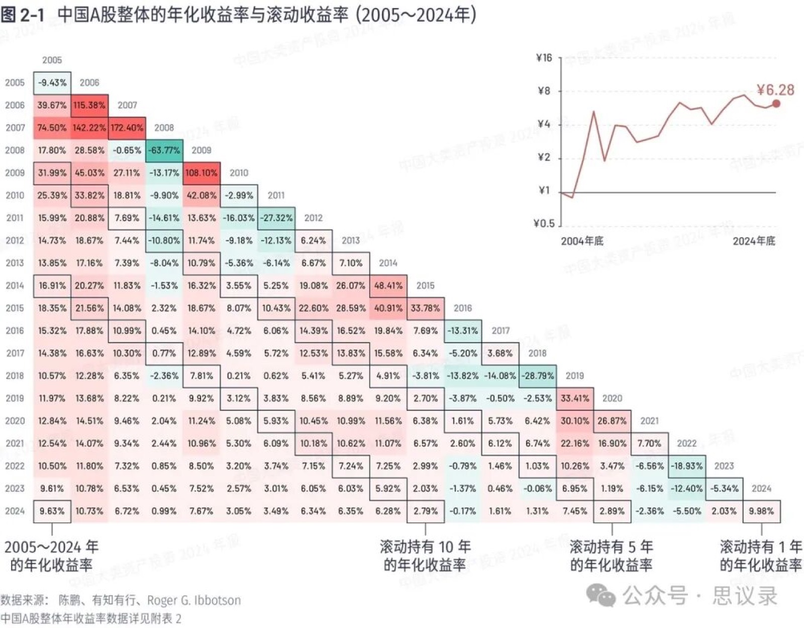 普通人的理财之道-03