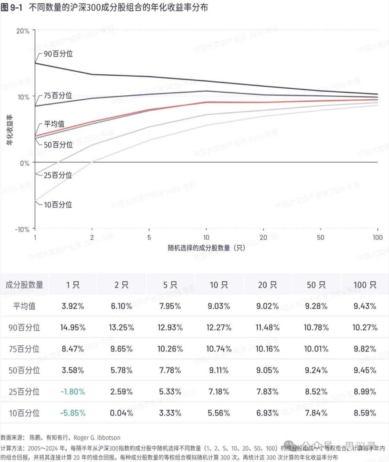 普通人的理财之道-05