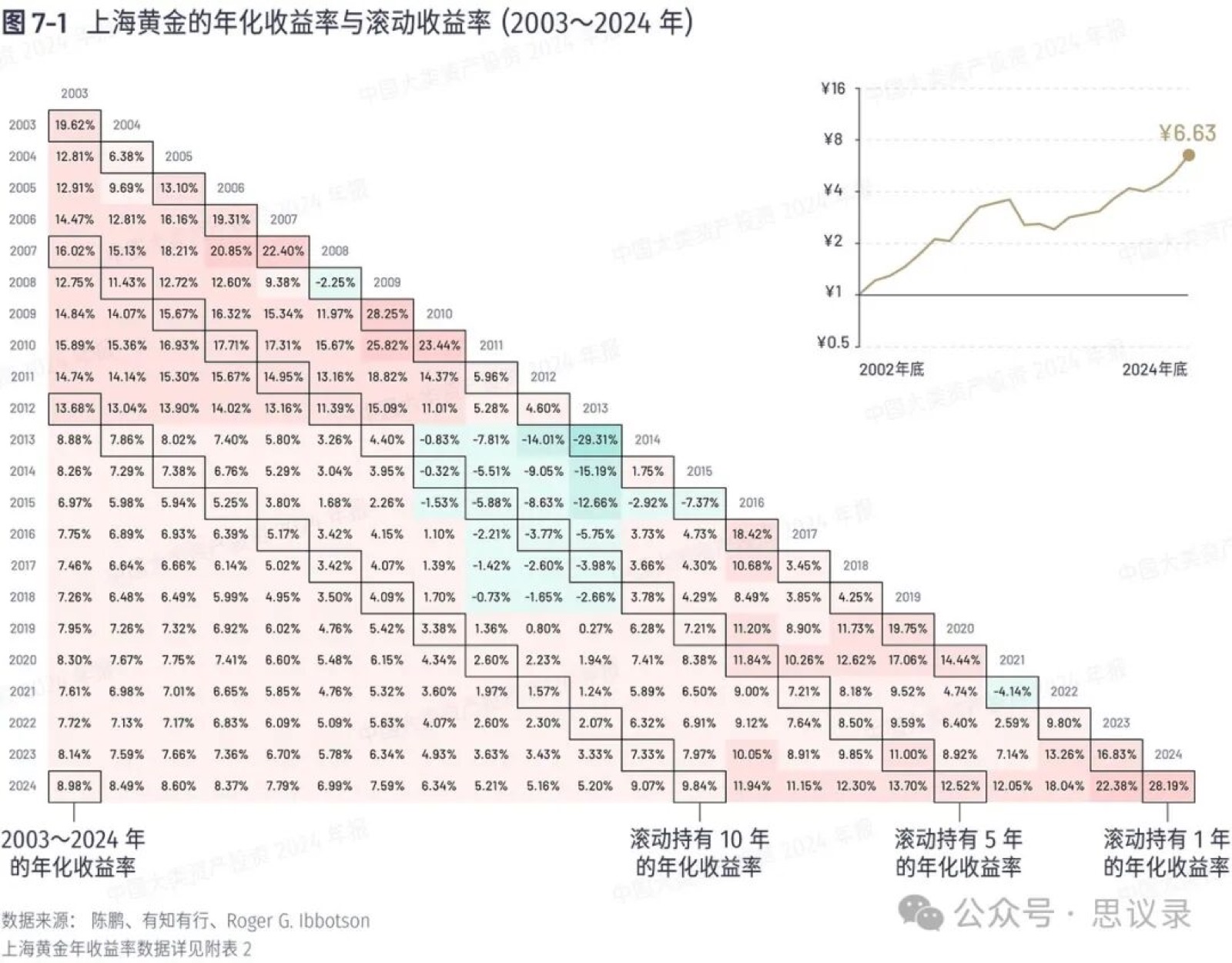 普通人的理财之道-06