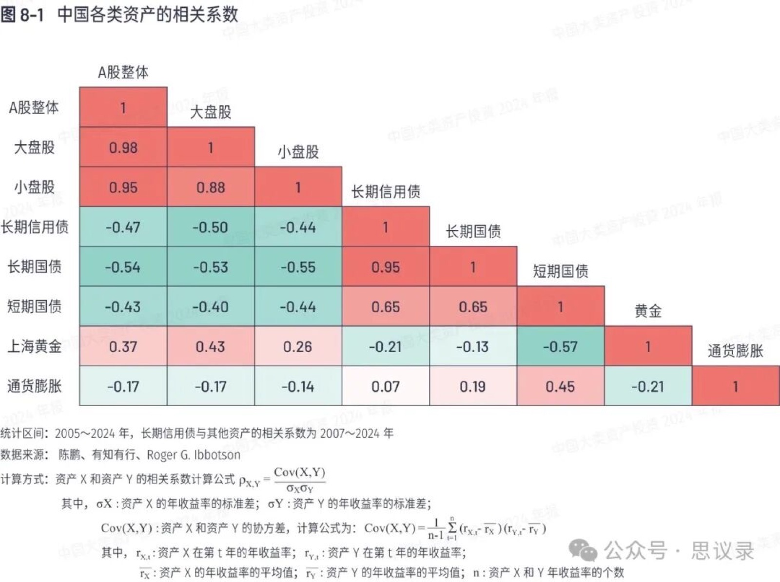 普通人的理财之道-07