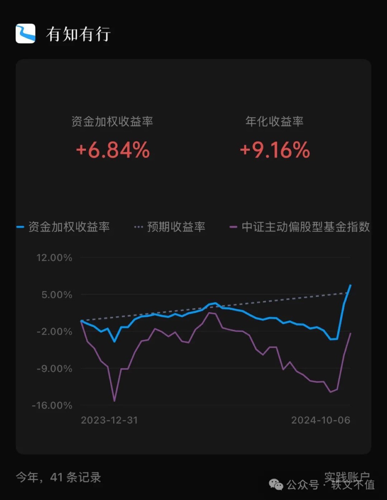 牛市来了如何自处-02