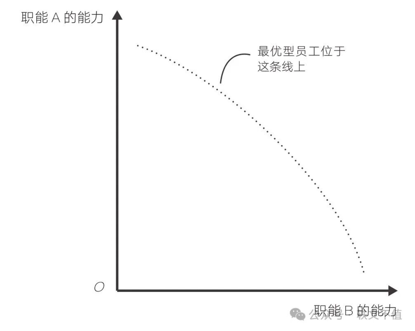 追求帕累托最优的人生-02
