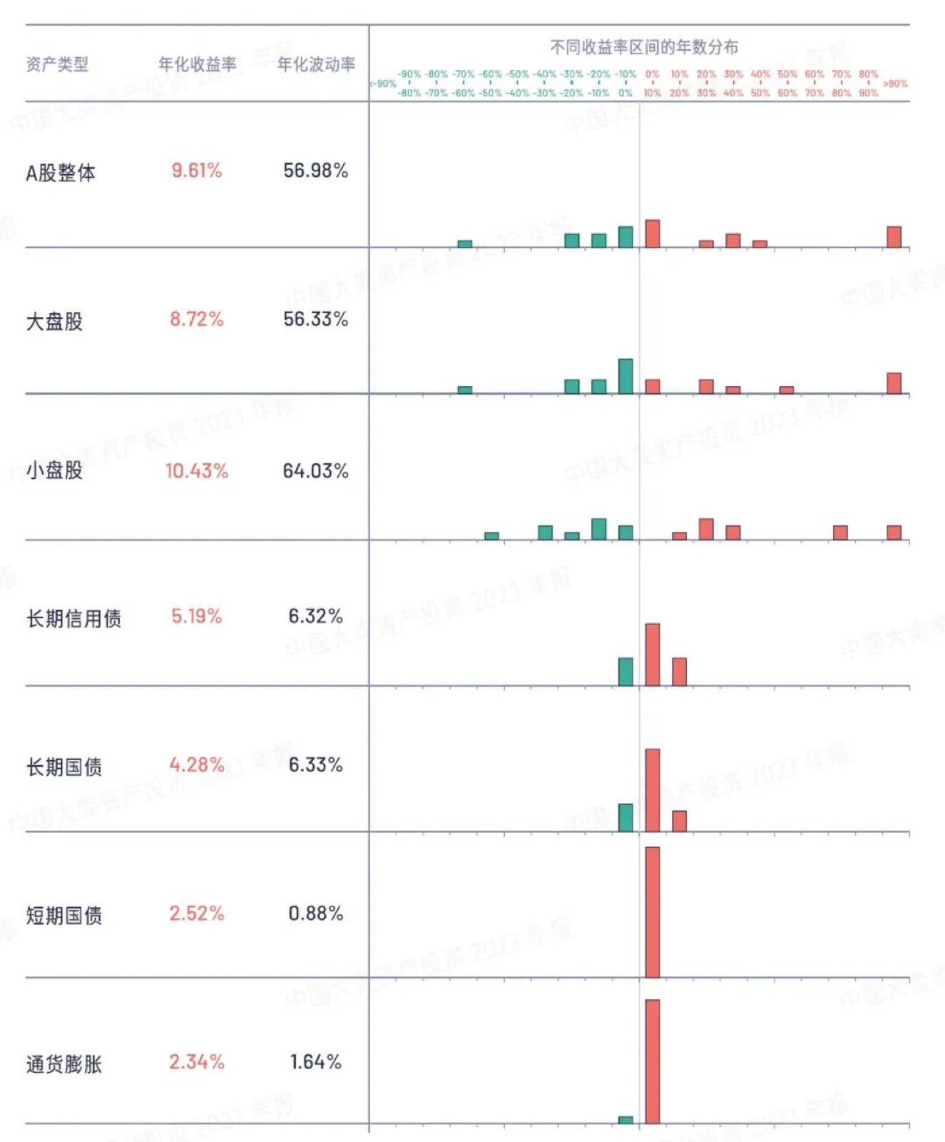 风险与收益-04